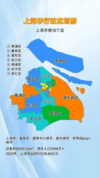 上海有几个区名称(上海有几个区分别是哪些区) 上海有几个区名称(上海有几个区分别是哪些区)