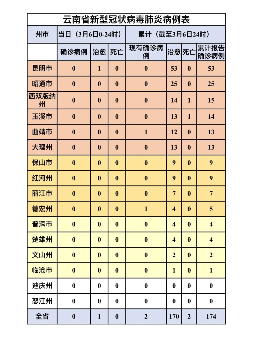 31省份新增20例本土病例6例(31省份新增20例 本土病例6例) 31省份新增20例本土病例6例(31省份新增20例 本土病例6例)