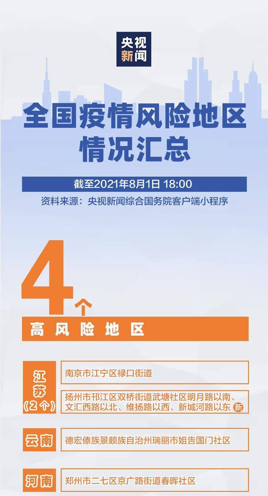 天津全员核酸检测通知,筑牢疫情防线,守护城市安全 天津全员核酸检测通知,筑牢疫情防线,守护城市安全