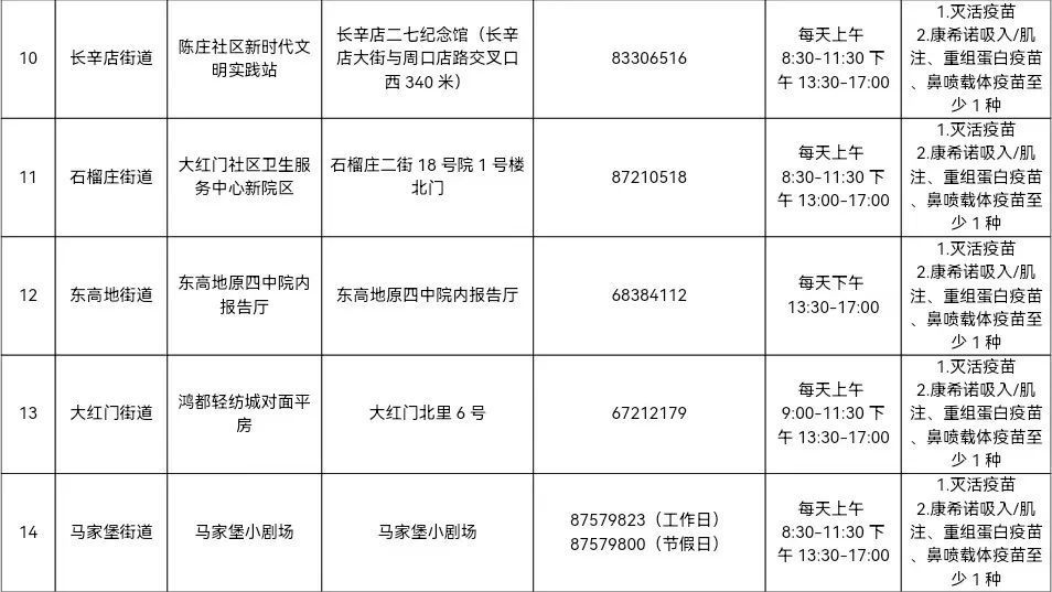 丰台区新冠疫苗接种时间安排及最新指南 丰台区新冠疫苗接种时间安排及最新指南