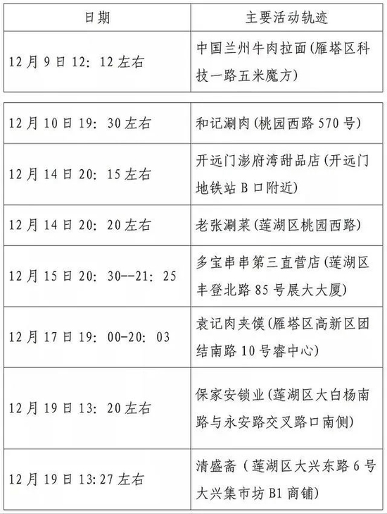 鞍山新增确诊病例,科学防控与全民行动并重 鞍山新增确诊病例,科学防控与全民行动并重