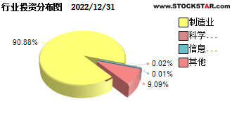 中海能源基金策略/基金中海能源策略398021 中海能源基金策略/基金中海能源策略398021