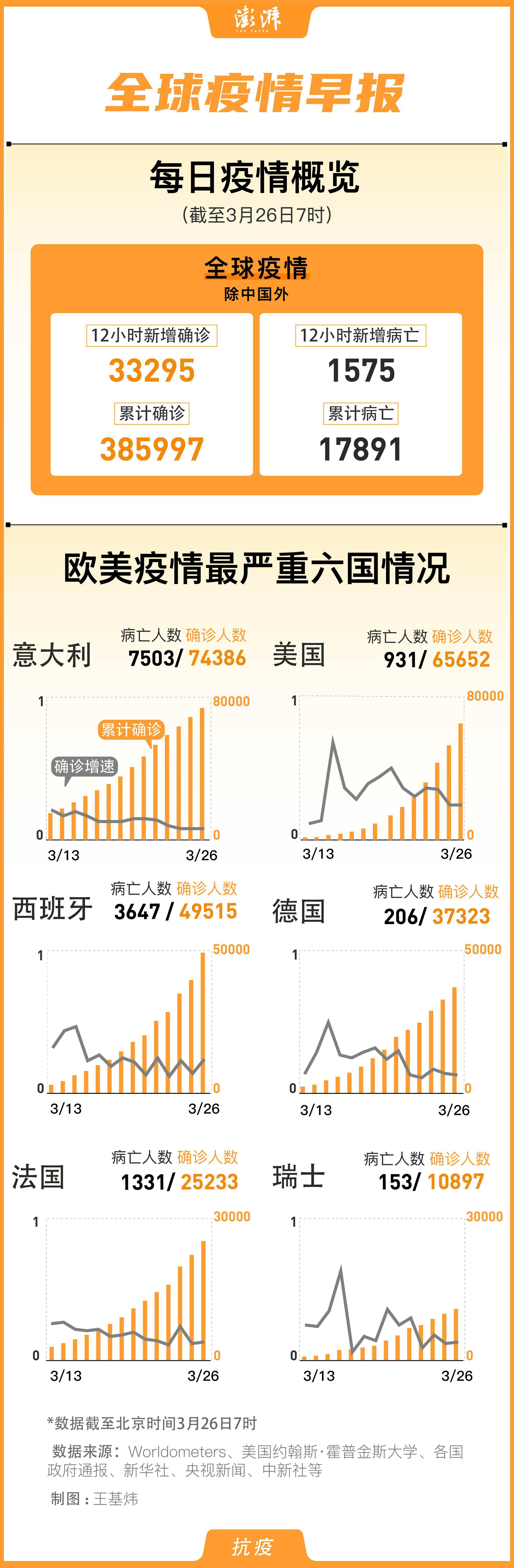 【美国最新疫情情况?/美国最新疫情数据消息】