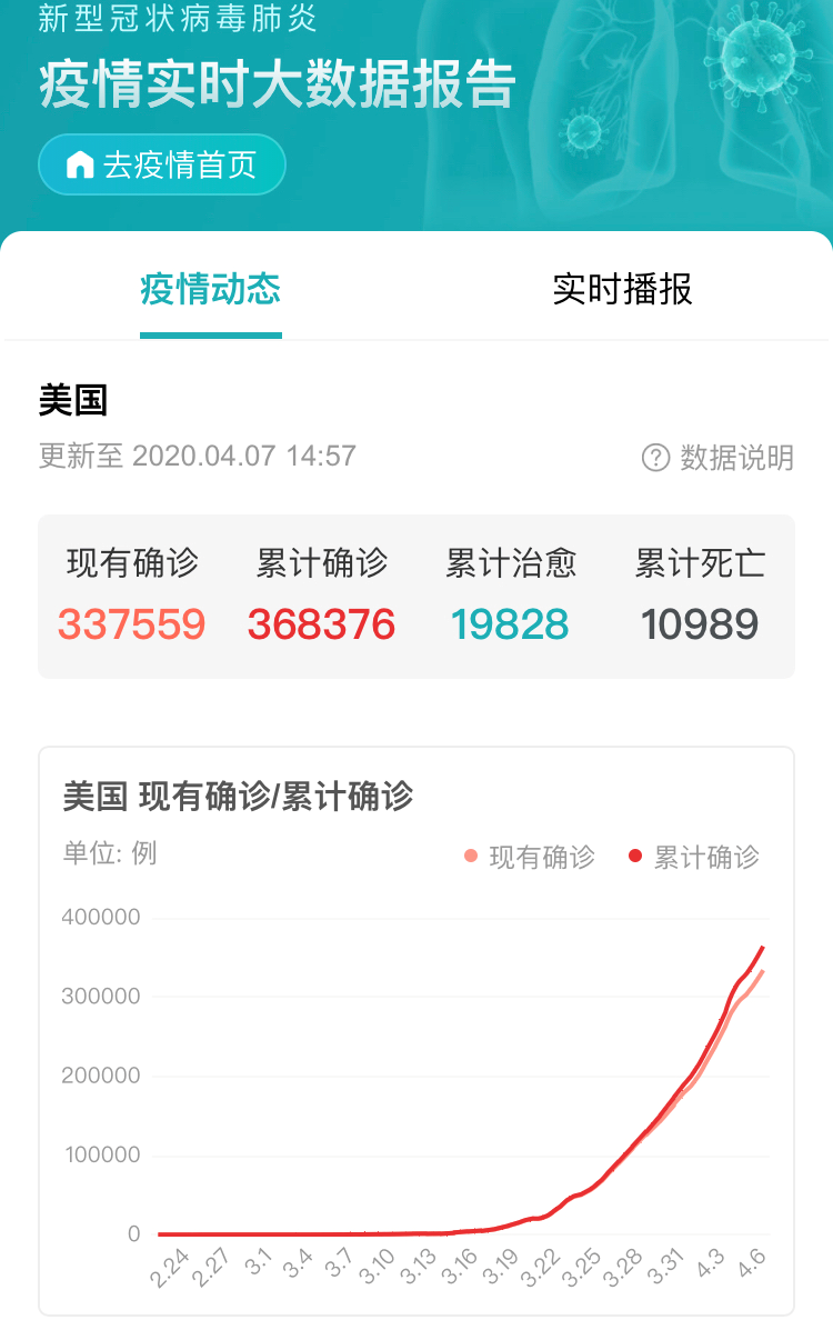【美国最新疫情情况?/美国最新疫情数据消息】