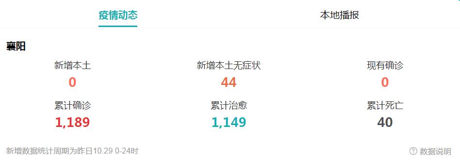 襄阳市的疫情情况/襄阳市的疫情情况最新消息 襄阳市的疫情情况/襄阳市的疫情情况最新消息