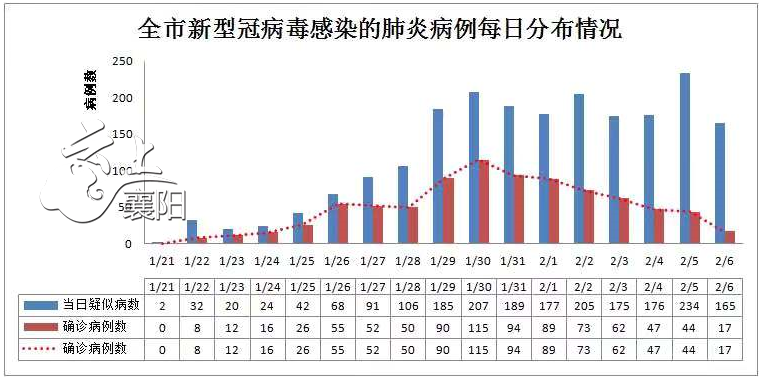 襄阳市的疫情情况/襄阳市的疫情情况最新消息