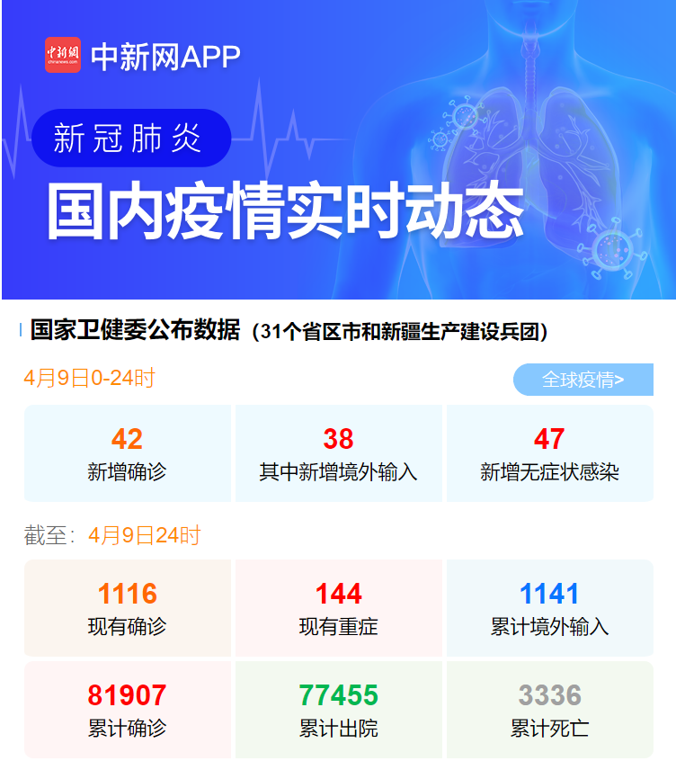 新疆疫情最新数据统计/新疆疫情的最新数据 新疆疫情最新数据统计/新疆疫情的最新数据