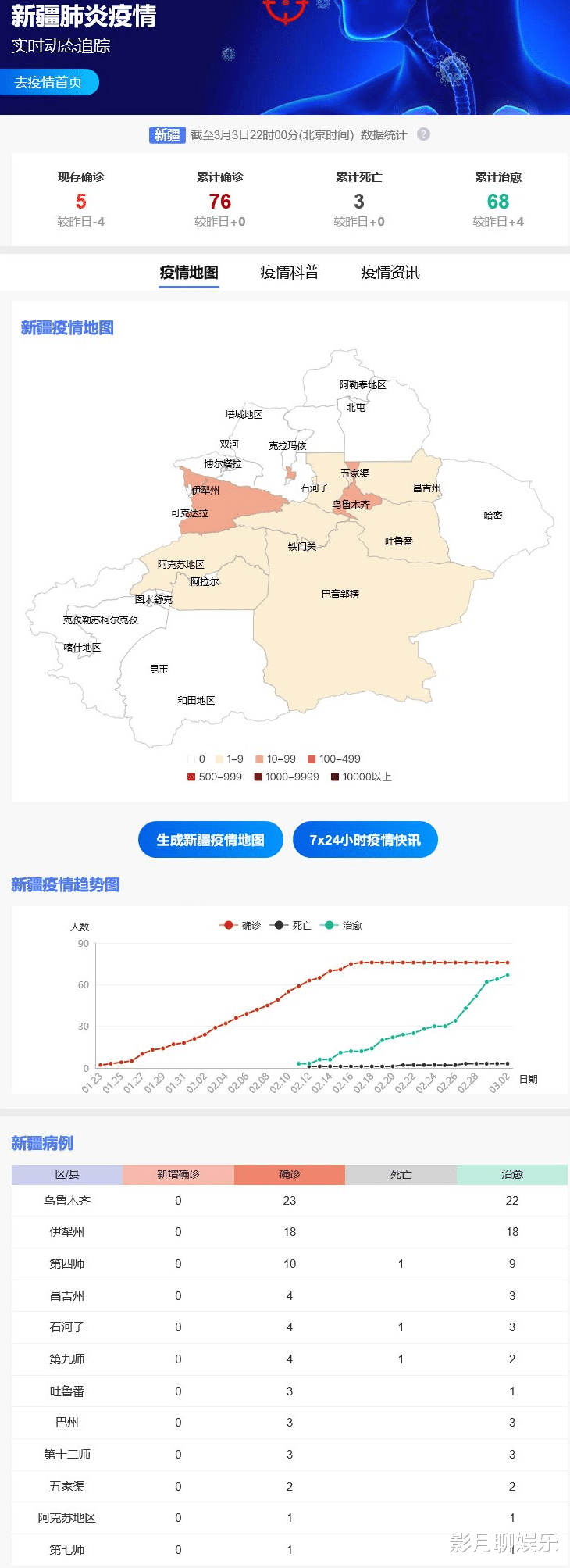 新疆疫情最新数据统计/新疆疫情的最新数据 新疆疫情最新数据统计/新疆疫情的最新数据