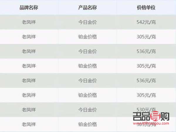 老凤凰黄金回收价格查询今日/老凤祥999今日金价 老凤凰黄金回收价格查询今日/老凤祥999今日金价