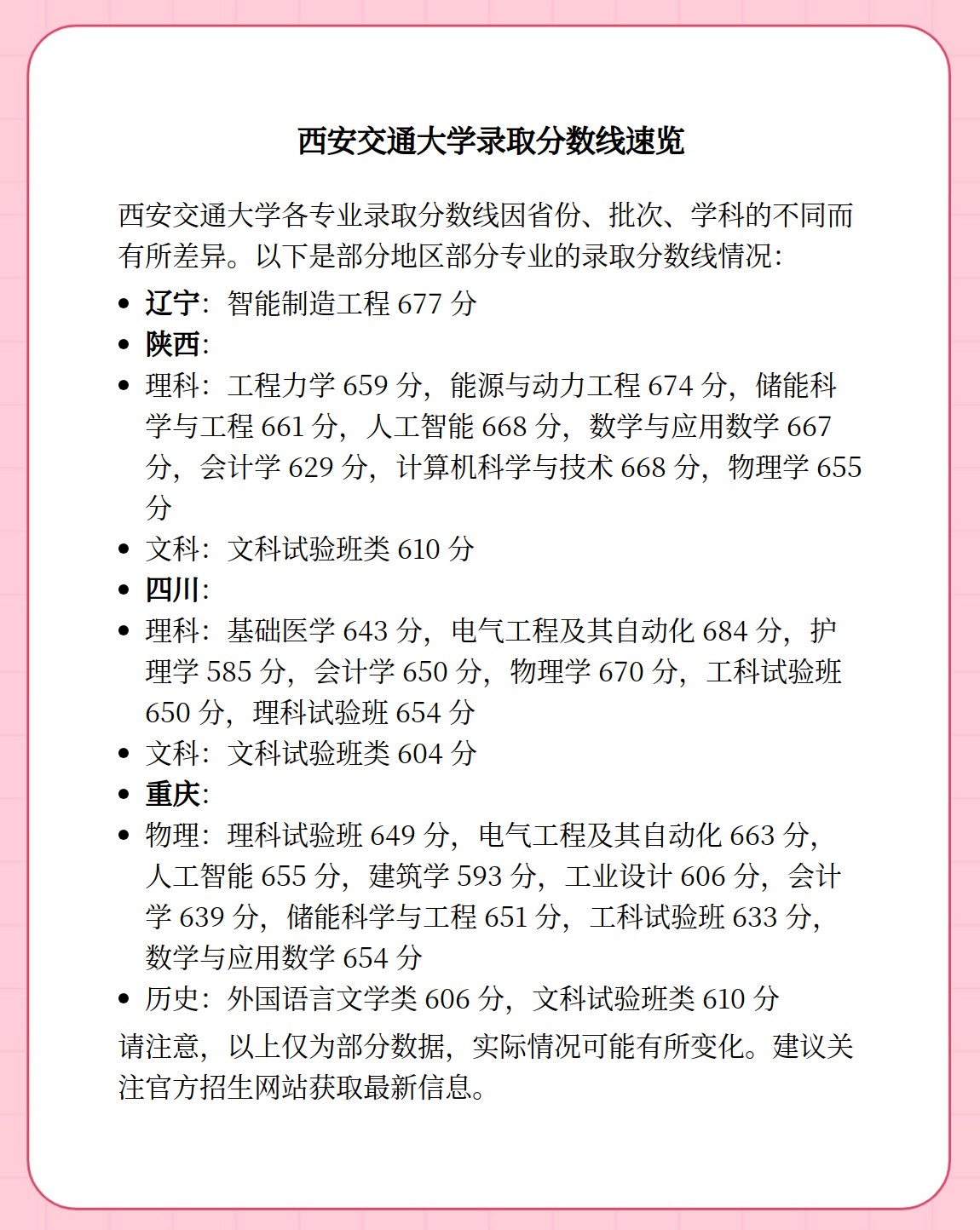 2025西交大录取分数线,趋势预测与报考策略全解析 2025西交大录取分数线,趋势预测与报考策略全解析