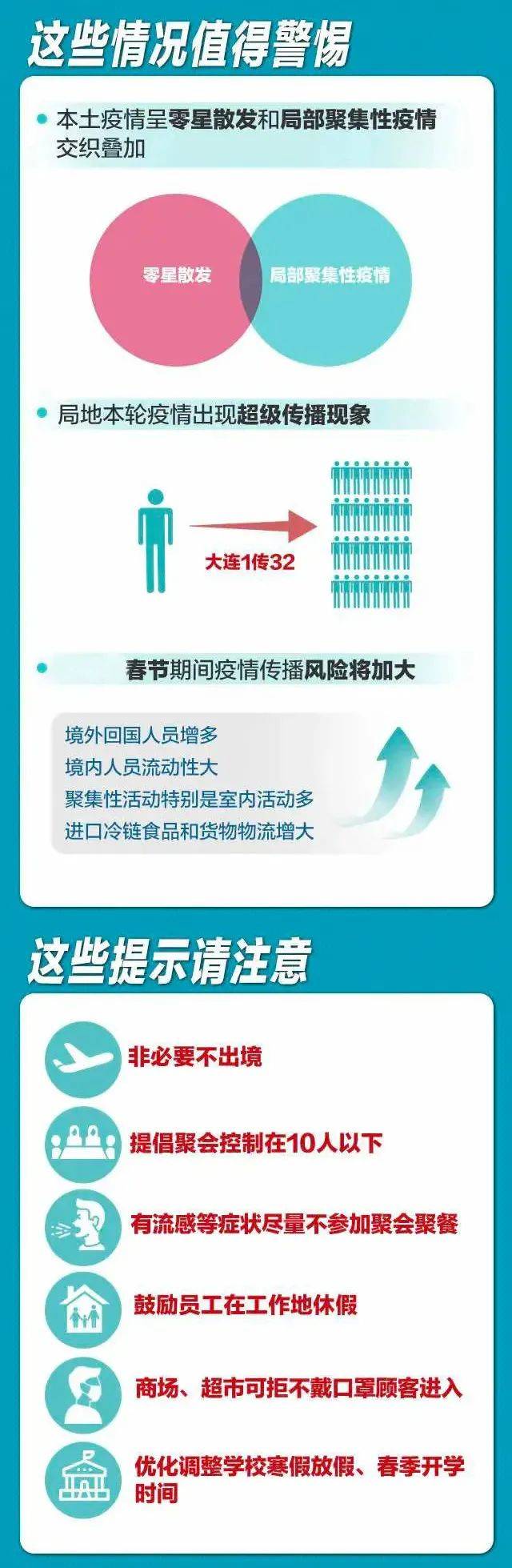 全国疫情最新通报,局部散发与常态化防控并存 全国疫情最新通报,局部散发与常态化防控并存