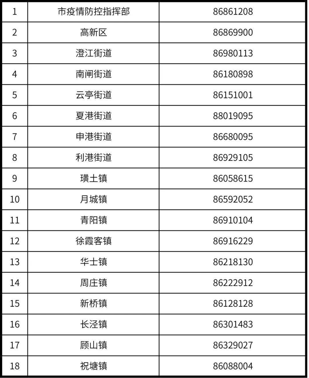 今日江阴新增确诊病例通报,疫情数据实时更新 今日江阴新增确诊病例通报,疫情数据实时更新