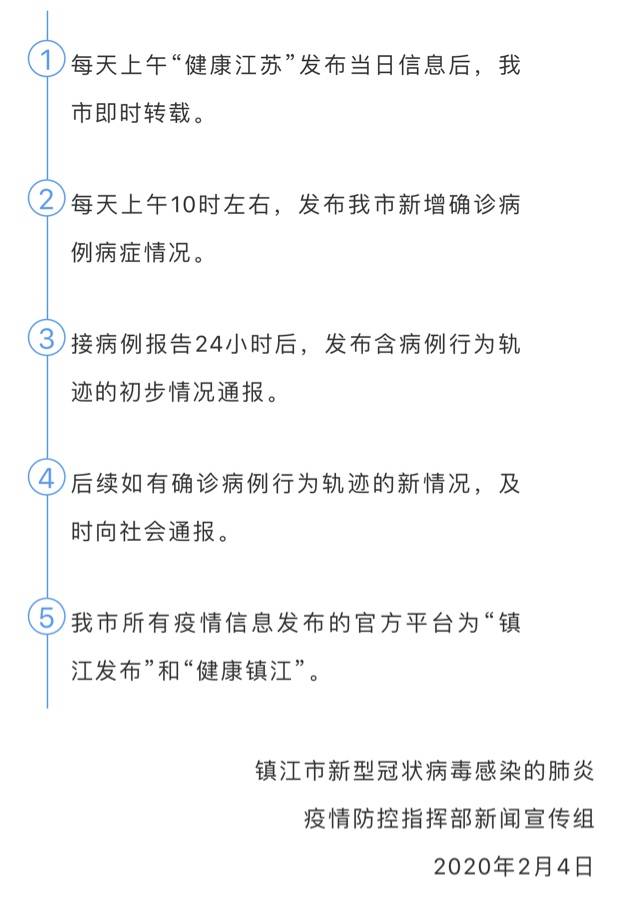 今日江阴新增确诊病例通报,疫情数据实时更新 今日江阴新增确诊病例通报,疫情数据实时更新