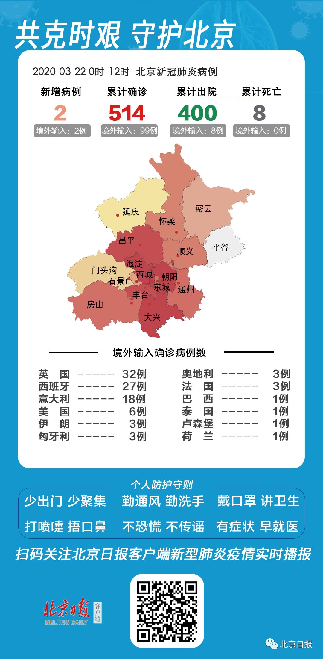 北京2例(北京2例特殊病例) 北京2例(北京2例特殊病例)