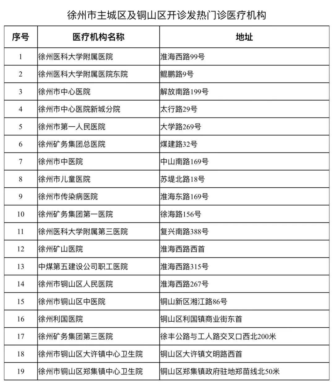 江苏新增本土确诊18例,精准防控阻断传播链 江苏新增本土确诊18例,精准防控阻断传播链