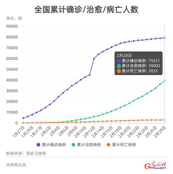 理性看待疫情数据,全国疫情死亡人数的统计与反思 理性看待疫情数据,全国疫情死亡人数的统计与反思