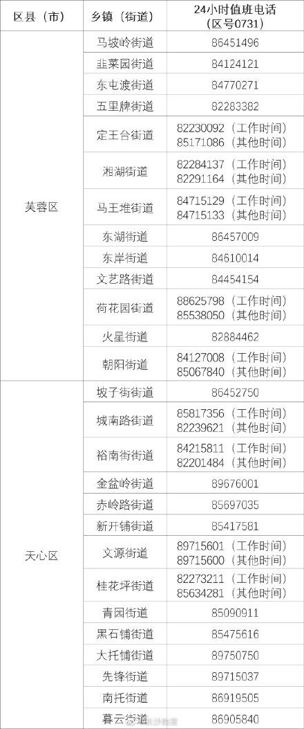 南京新冠阳性检测者活动轨迹公布,市民需加强防护与自查 南京新冠阳性检测者活动轨迹公布,市民需加强防护与自查