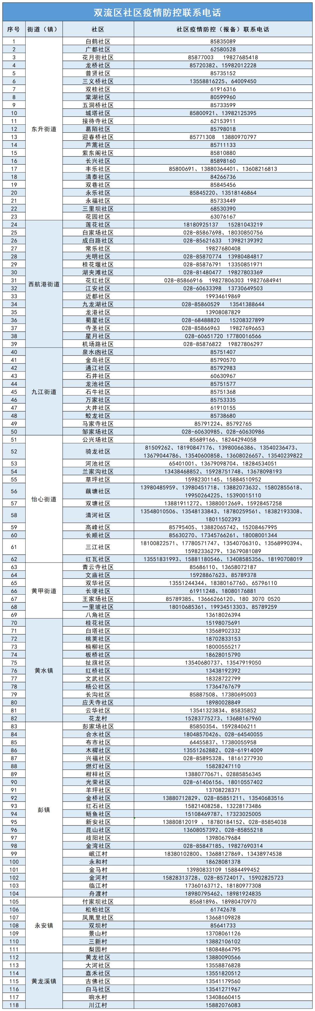 收到防控短信别慌张,必须报备!这是为您和大家的健康负责 收到防控短信别慌张,必须报备!这是为您和大家的健康负责
