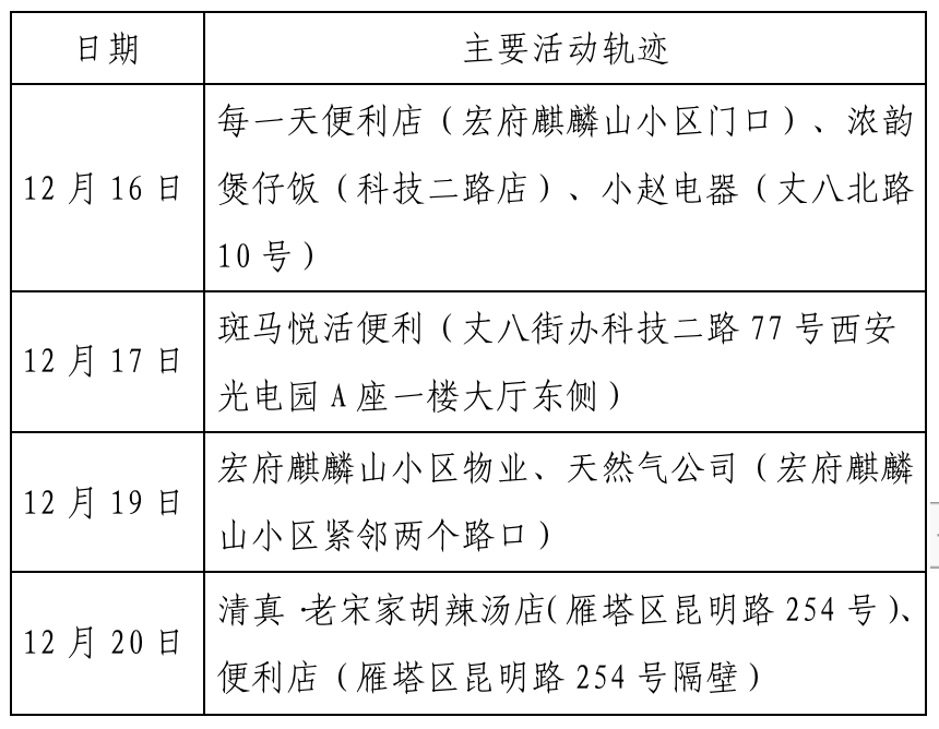 【石景山疫情病例,石景山疫情病例活动轨迹】 【石景山疫情病例,石景山疫情病例活动轨迹】