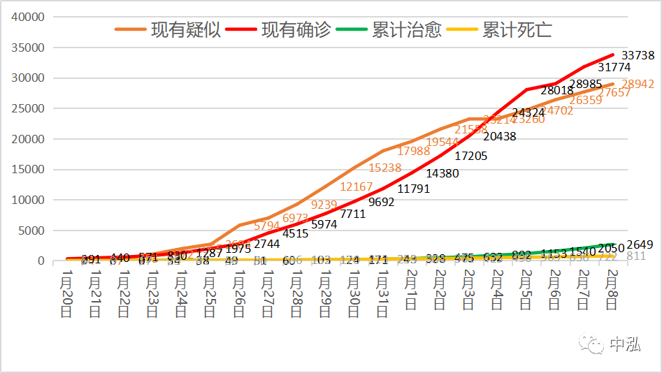 【疫情最新报告数据图,疫情最新数据统计图】 【疫情最新报告数据图,疫情最新数据统计图】