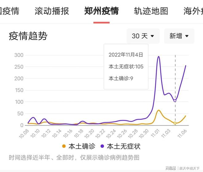 郑州最新疫情最新情况/郑州最新疫情最新数据 郑州最新疫情最新情况/郑州最新疫情最新数据