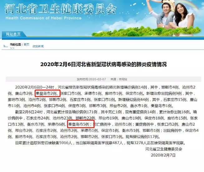 秦皇岛疫情情况最新通报:秦皇岛疫情最新报道 秦皇岛疫情情况最新通报:秦皇岛疫情最新报道