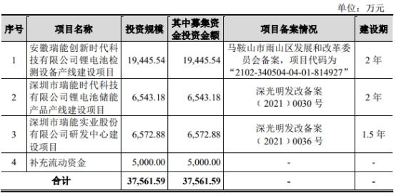 深圳证券交易所创业板交易规则解析 深圳证券交易所创业板交易规则解析