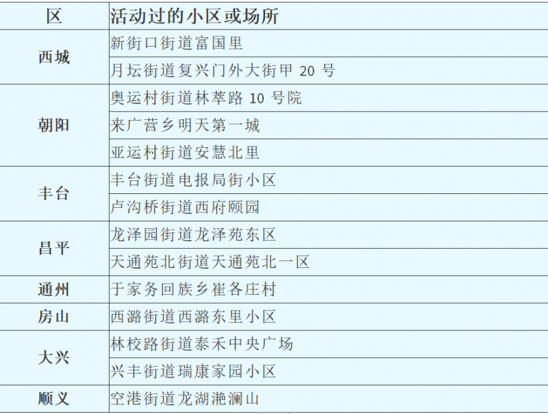 龙跃苑二区疑是确诊病例/龙跃苑二区 确诊 龙跃苑二区疑是确诊病例/龙跃苑二区 确诊