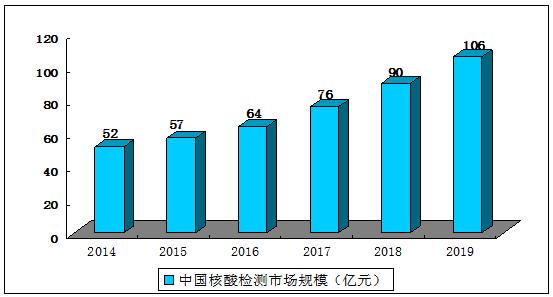 大连PCR核酸检测,筑牢公共卫生防线的重要基石 大连PCR核酸检测,筑牢公共卫生防线的重要基石