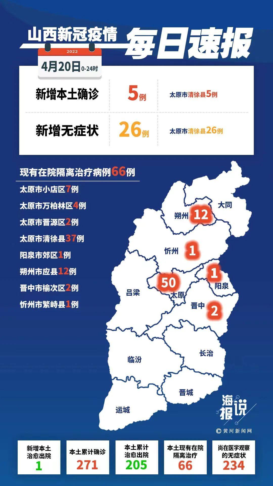 【福建61例/福建66例】 【福建61例/福建66例】