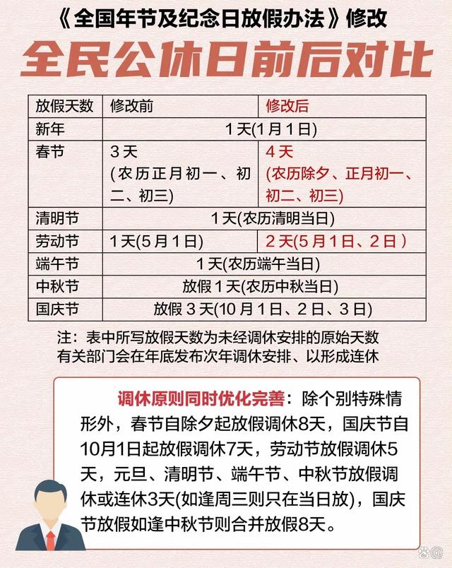 国家法定节假日详解,全民共享的假期指南 国家法定节假日详解,全民共享的假期指南