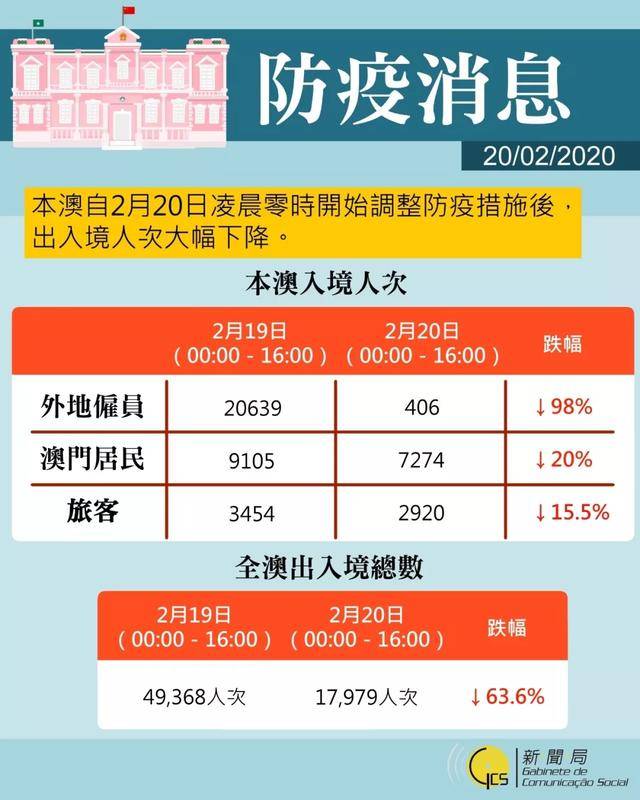 澳门又确诊一例/澳门 确诊病例 澳门又确诊一例/澳门 确诊病例