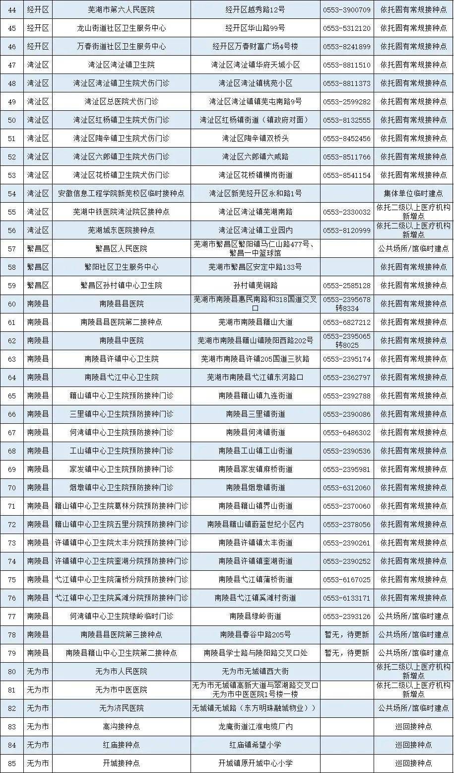 安徽六安发现一例新冠阳性检测者行动轨迹/安徽六安发现一例新冠阳性检测者系医院就诊患者 安徽六安发现一例新冠阳性检测者行动轨迹/安徽六安发现一例新冠阳性检测者系医院就诊患者
