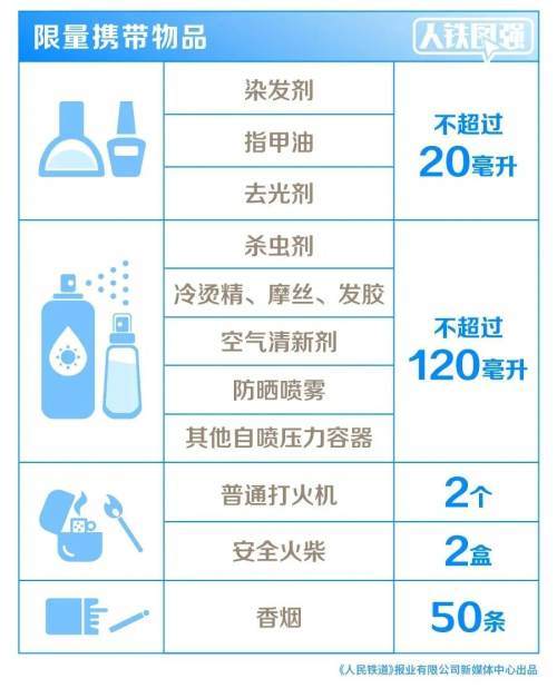同一车厢多人确诊,密闭空间成疫情传播放大器 同一车厢多人确诊,密闭空间成疫情传播放大器