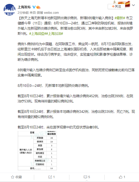 广东新增8例本土确诊病例行程(广东新增8例本土确诊病例情况) 广东新增8例本土确诊病例行程(广东新增8例本土确诊病例情况)