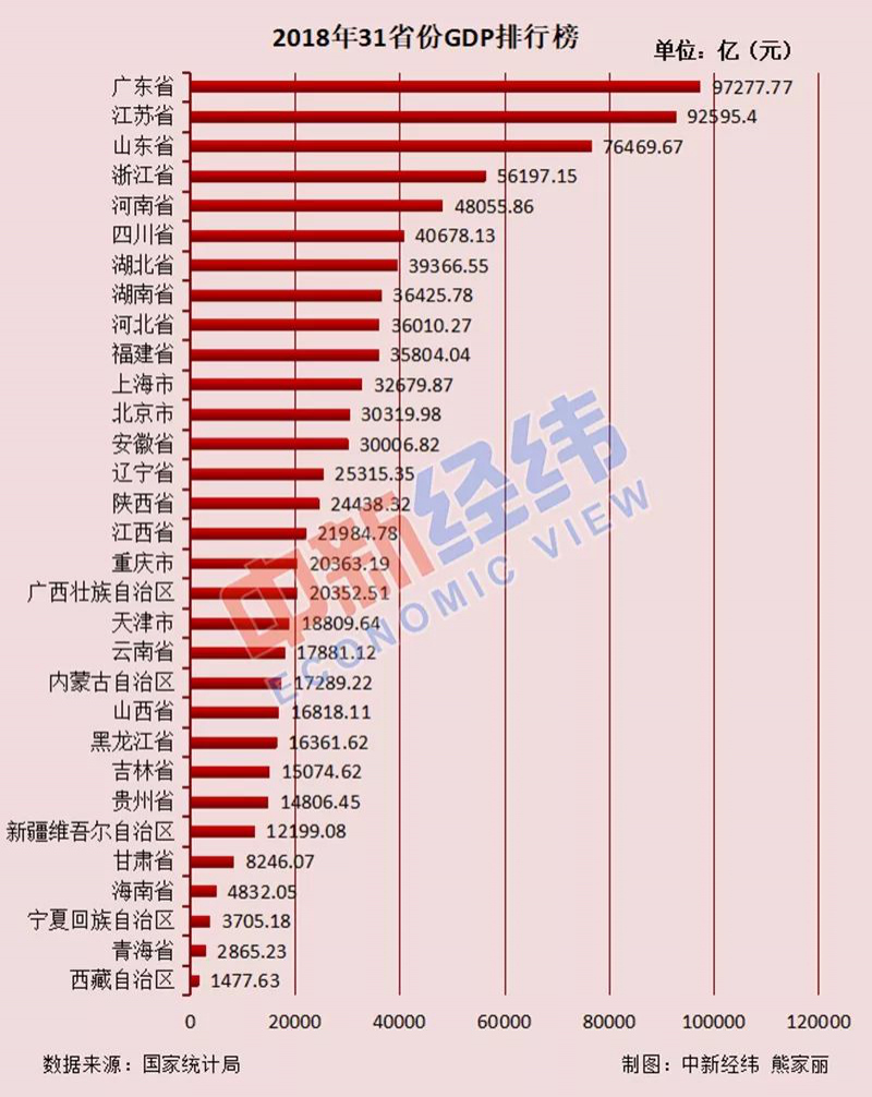 34省市人口排名/全国32省人口排名 34省市人口排名/全国32省人口排名