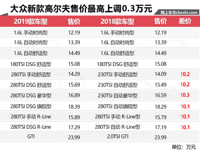高尔夫TSI报价,性能与价值的完美平衡 高尔夫TSI报价,性能与价值的完美平衡