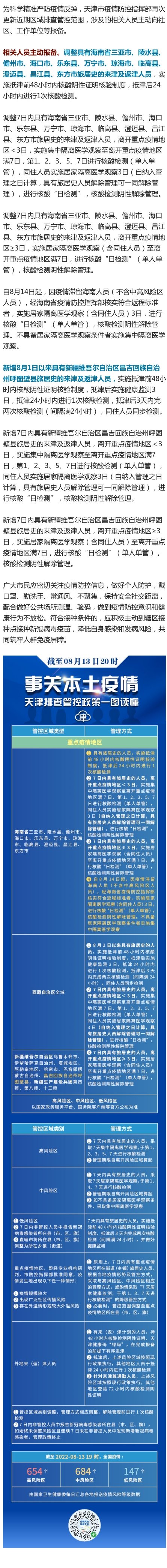 天津最新疫情进展,防控措施升级,全力守护市民健康 天津最新疫情进展,防控措施升级,全力守护市民健康