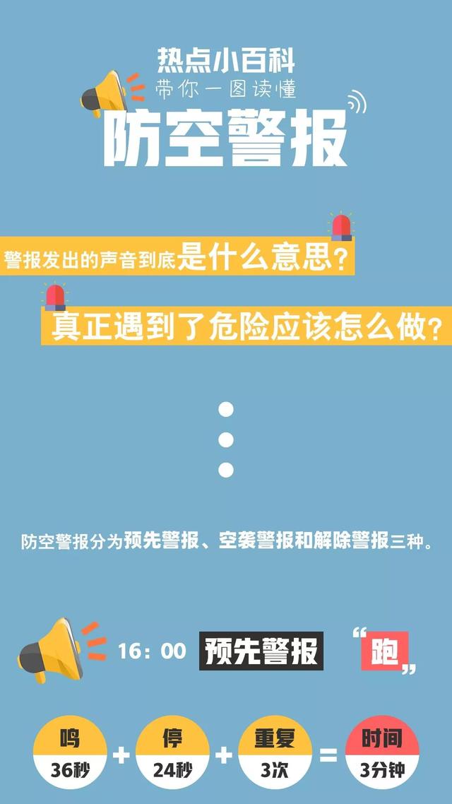 【今天为什么拉响警报2020/今天为什么会拉响防空警报】 【今天为什么拉响警报2020/今天为什么会拉响防空警报】