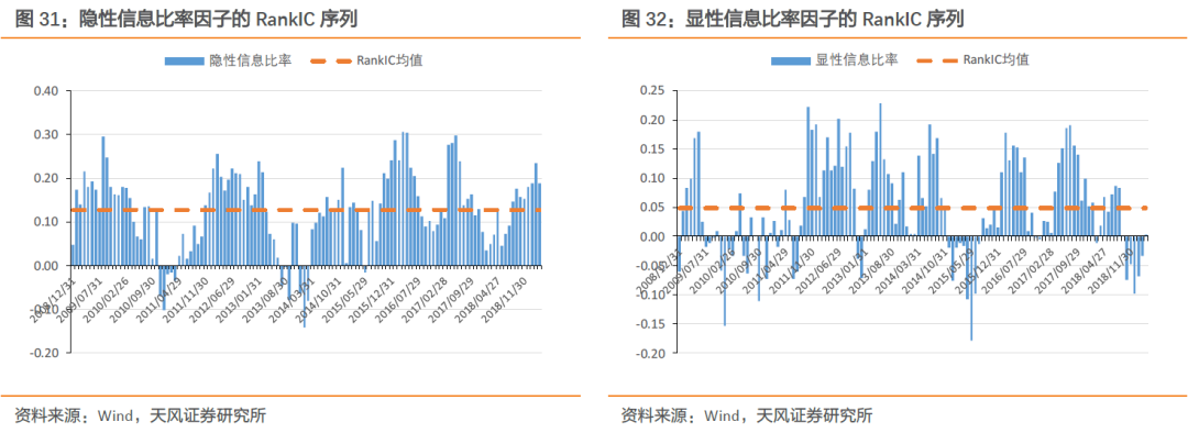 基金业绩比较基准的作用不包括/基金的业绩比较标准 基金业绩比较基准的作用不包括/基金的业绩比较标准