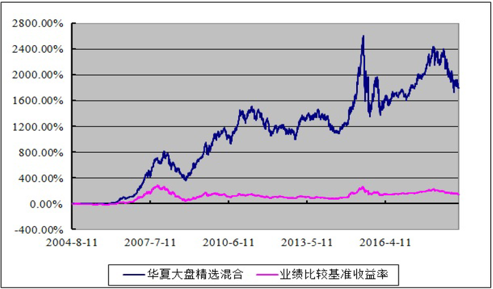 基金业绩比较基准的作用不包括/基金的业绩比较标准 基金业绩比较基准的作用不包括/基金的业绩比较标准