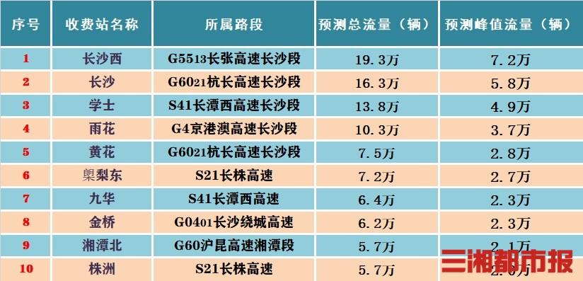 今年元旦高速公路不免费?出行前必看! 今年元旦高速公路不免费?出行前必看!