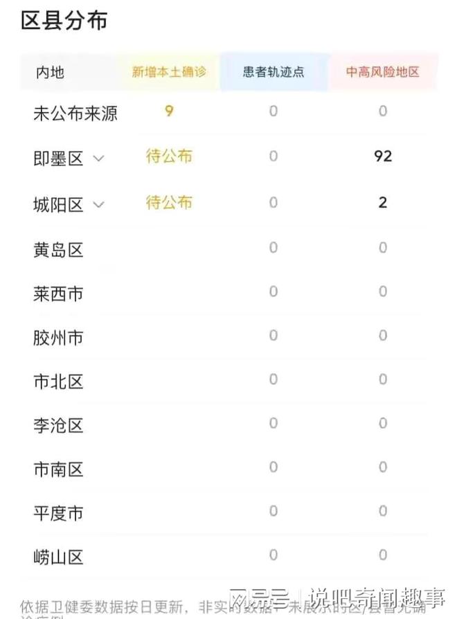 青岛疫情风险等级划分最新:青岛疫情风险等级划分表 青岛疫情风险等级划分最新:青岛疫情风险等级划分表