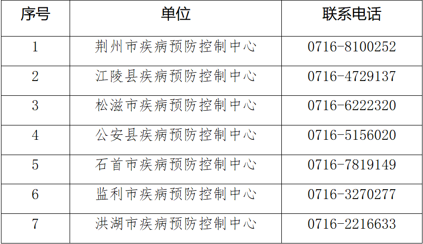 湖北4人核检弱阳性:接种疫苗外溢:湖北抗体阳性比例