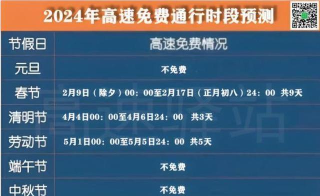 过路费免费时间表(2025国庆高速过路费免费时间表) 过路费免费时间表(2025国庆高速过路费免费时间表)