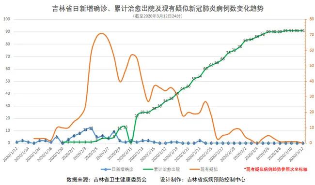 吉林省新增13例本土新冠肺炎确诊病例,疫情防控再响警钟 吉林省新增13例本土新冠肺炎确诊病例,疫情防控再响警钟