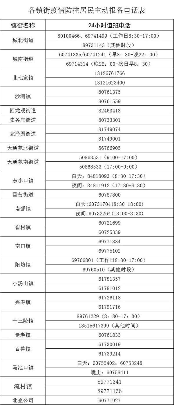北京新增新冠感染者,科学精准防控不松懈 北京新增新冠感染者,科学精准防控不松懈