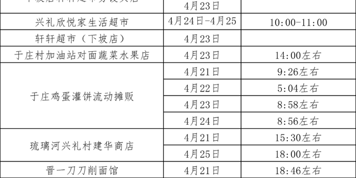 北京最新确诊病例详情公布,涉疫风险点位一览 北京最新确诊病例详情公布,涉疫风险点位一览