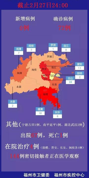 福州市疫情最新消息今天(福州市疫情最新消息官网) 福州市疫情最新消息今天(福州市疫情最新消息官网)