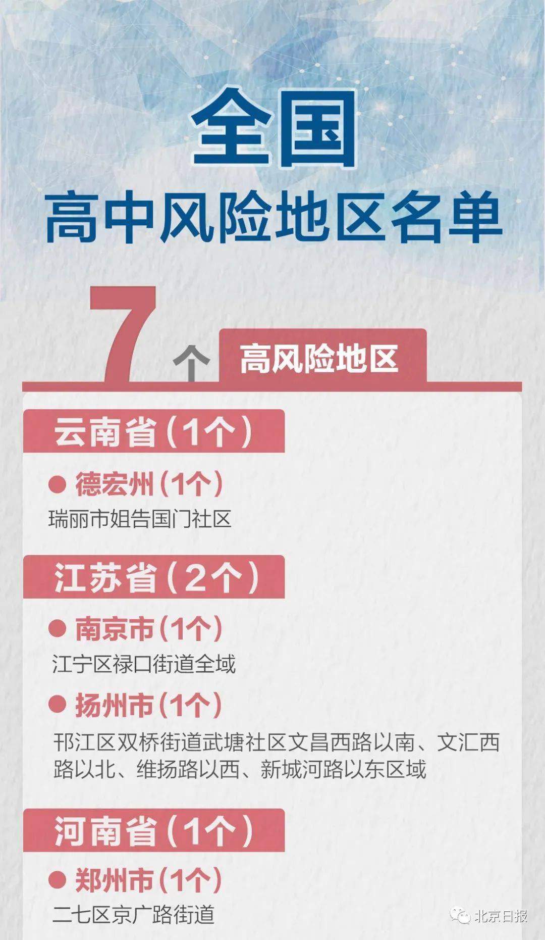 北京3地升级为高风险地区,科学应对与全民防护指南 北京3地升级为高风险地区,科学应对与全民防护指南